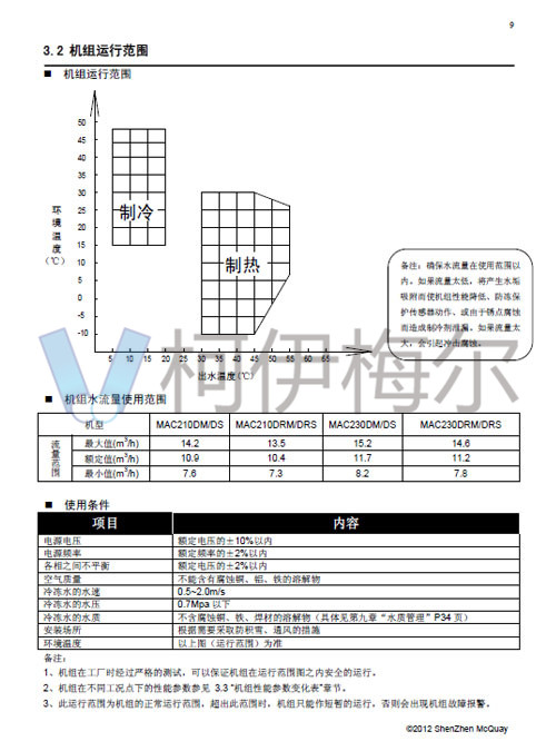 MAC-D Plus風冷模塊機說明書11