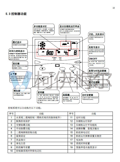 MAC-D Plus風冷模塊機說明書23